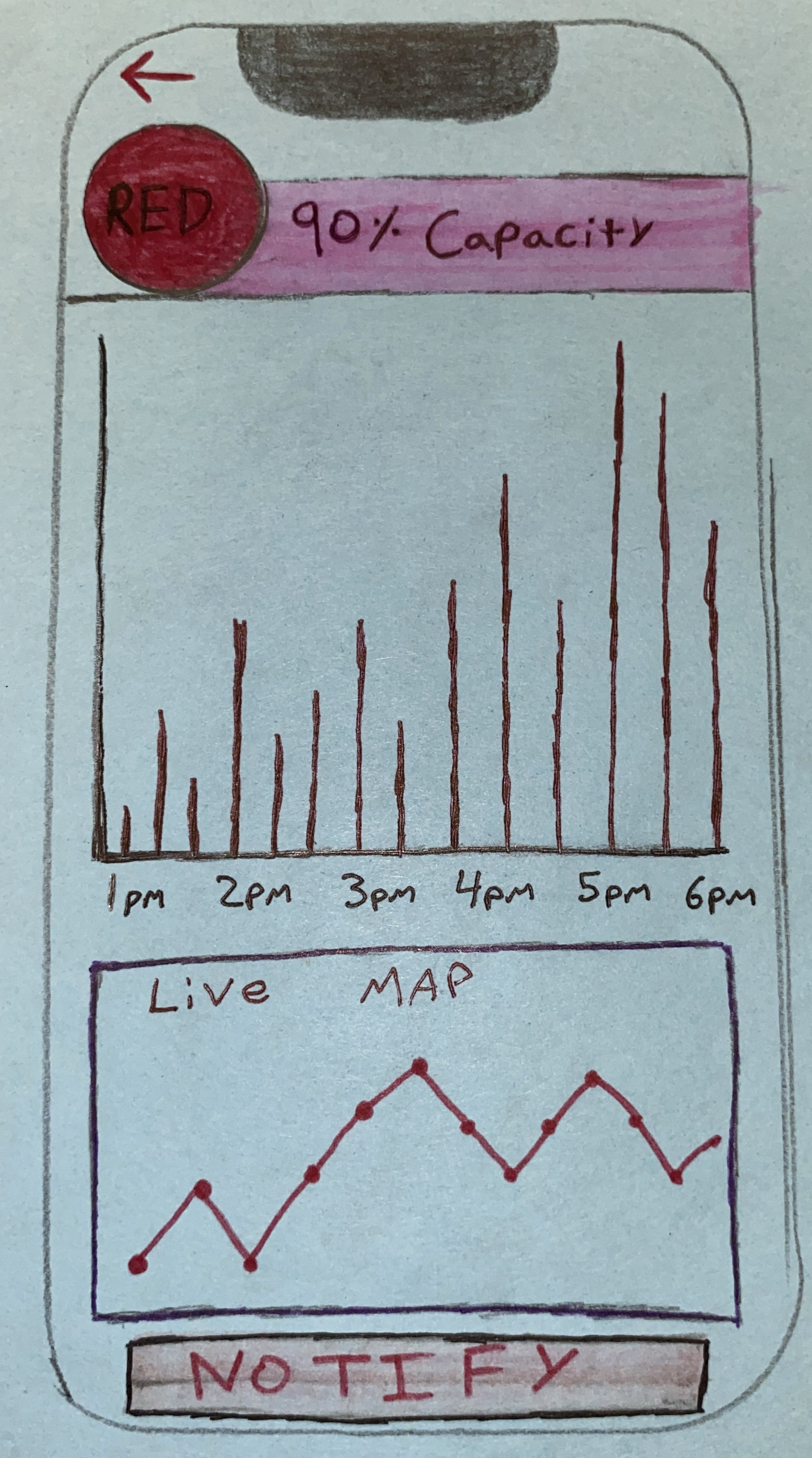 Paper Prototype Image